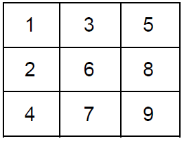 Image of Matrix needed for problem 1