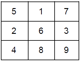 Image of Matrix needed for problem 2